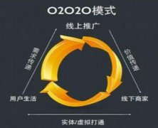o2o平台有哪些,成为O2O模式的本地化分支