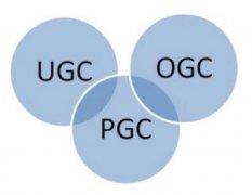 PGC、UGC、AIGC有什么不同(pgc和ugc的优